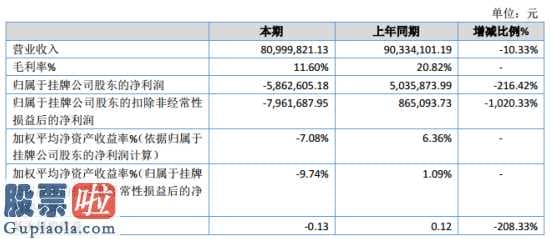 今日股市资讯：永裕股权(839561)今年05月26日报导:股票啦