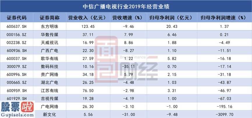 中国上市公司资讯网站：华数传媒(000156)回收溢价增资累计约51