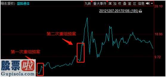 风机上市公司新闻：合正电子100%股权价值狂跌90%!2年半股票价格疯涨14倍