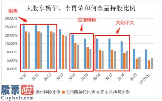 风机上市公司新闻：合正电子100%股权价值狂跌90%!2年半股票价格疯涨14倍