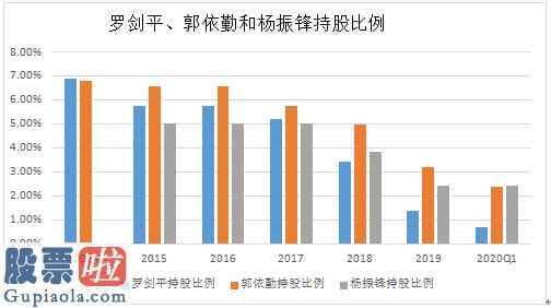 风机上市公司新闻：合正电子100%股权价值狂跌90%!2年半股票价格疯涨14倍