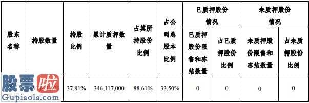 股票公司资讯-深圳交易所对振东制药(300158)股权有限责任公司年度报告