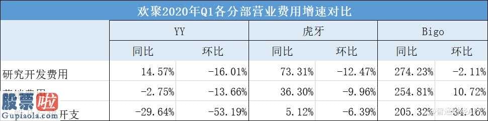 股市新闻东方财经-肺炎疫情对直播间和短视频app的危害并不彻底是反面的