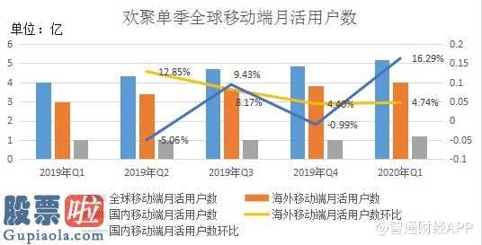 股市新闻东方财经-肺炎疫情对直播间和短视频app的危害并不彻底是反面的