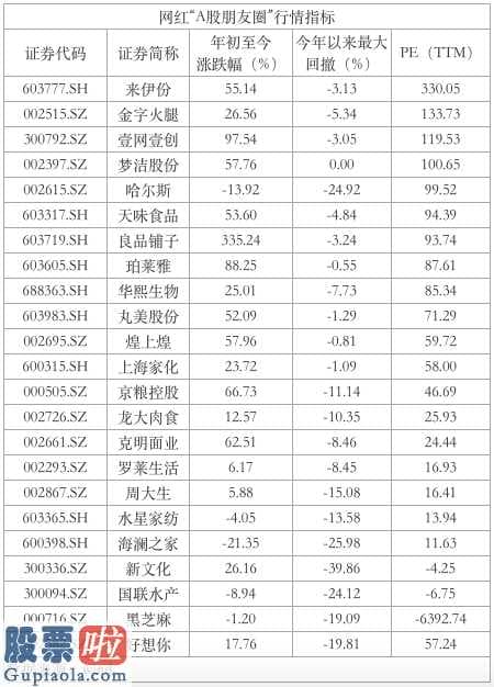 上市公司新闻与公告 梦洁股份(002397)与网络红人“薇娅”协作没什么进展管