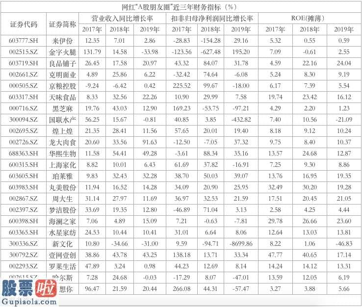 上市公司新闻与公告 梦洁股份(002397)与网络红人“薇娅”协作没什么进展管