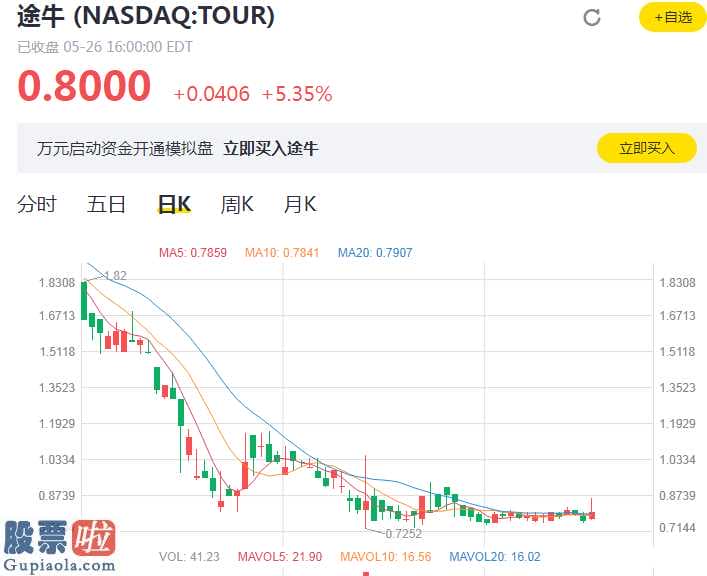 股票公司快报 六年亏本近60亿应对来到股票退市警示