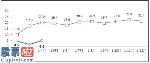 股市资讯-2020年1