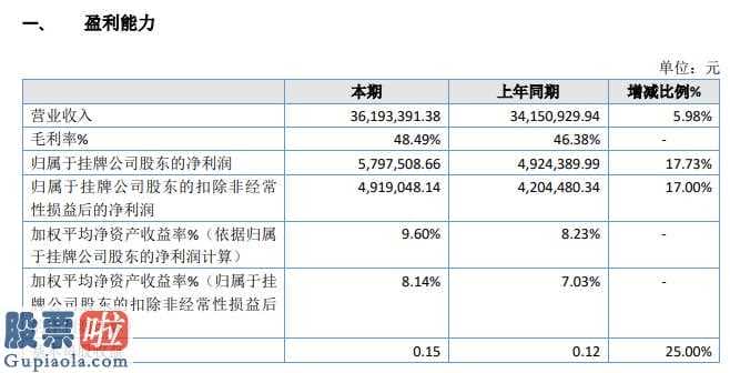 看懂股市新闻-中香农科今年年报显示信息