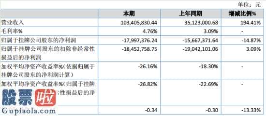 股票公司新闻公告早知道_达伦股权:今年企业完成主营业务收入103