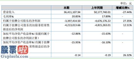 股票公司快报 股票啦网5月27日信息