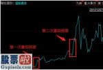 风机上市公司新闻：合正电子100%股权价值狂跌90%!2年半股票价格疯涨14倍