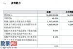 看懂股市新闻-中香农科今年年报显示信息