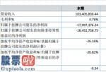 股票公司新闻公告早知道_达伦股权:今年企业完成主营业务收入103