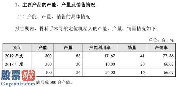 上市公司快报：骨科手术定位导航智能机器人(300024)产品研发、生产制造