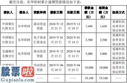 股市新闻头条_爱康科技(002610)再度对于“贷款担保门”