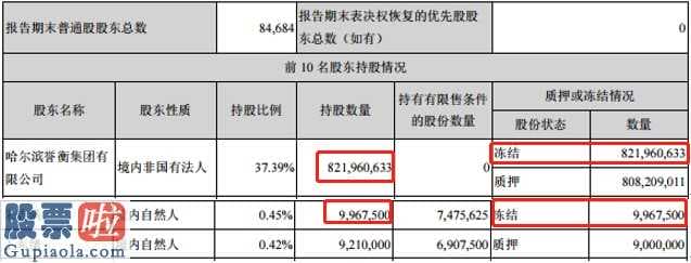 看懂股市新闻在线阅读-上年巨亏26亿的誉衡药业(002437)是不是存有根据记提超