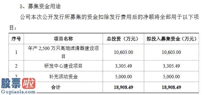 上市公司新闻与公告 新三板自主创新层企业进军精选层拟发售不超2002亿港元