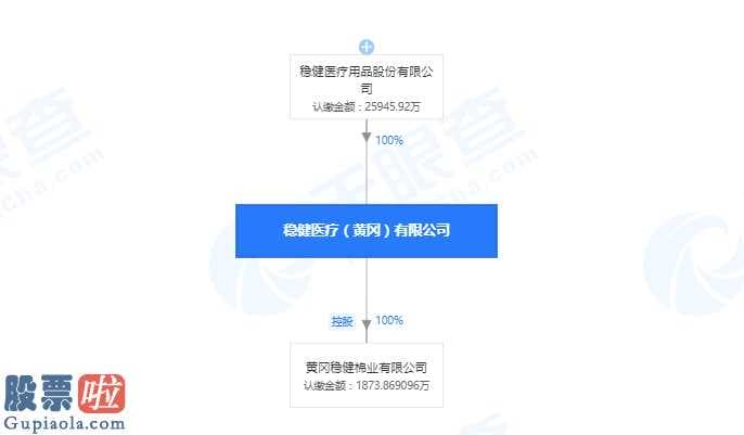 今天股市新闻-陕西药监局更新医疗器械质量公告