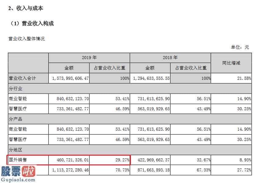 今日股市新闻 深圳交易所规定思创医惠(300078)接到年度报告问询函