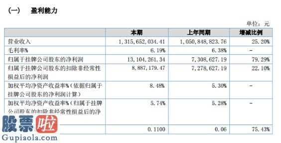 今日股市快报_同一年财务报表“打架斗殴”中天集团:让投资人不必依靠新三板数