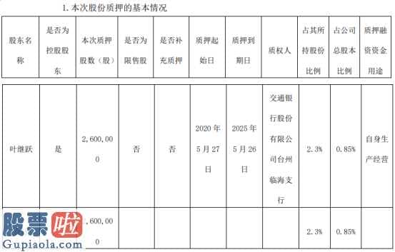 股市要闻 浙江三维橡塑制品股权有限责任公司股东质押贷款股权260亿港元