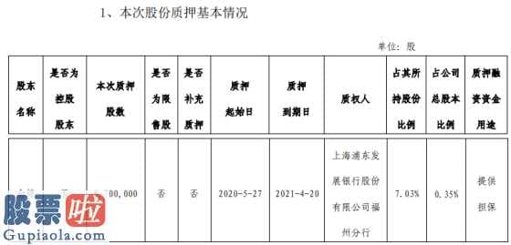 今日股市新闻：上海大名城质押贷款股权870亿港元