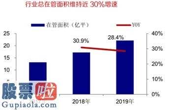 看懂股市新闻在线阅读 中西部地区物业管理服务大水龙头煌旗服务项目香港股市发售过程在