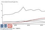 股市快报-全世界新科技制造行业供应链管理冲击性恶性事件日益频繁