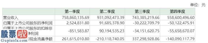 股市新闻头条：紫光学大(000526)创近三年最烂单一季度销售业绩主要表现