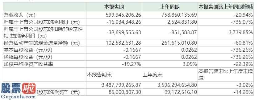 股市新闻头条：紫光学大(000526)创近三年最烂单一季度销售业绩主要表现