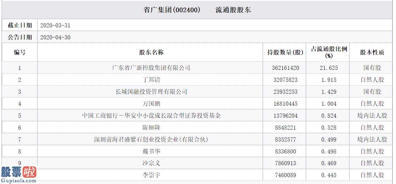 一分钟股市要闻：不畏销售业绩下降省广集团(002400)俩月涨216