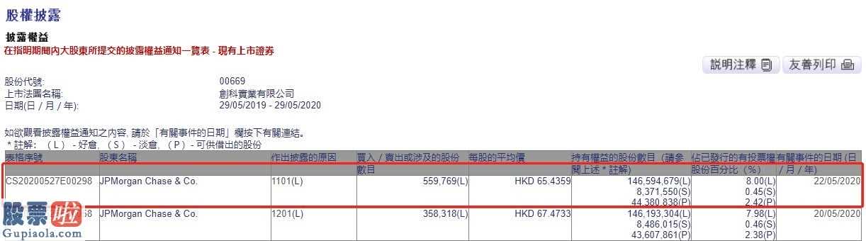 上市公司新闻 小摩加持创科实业55.98亿港元全新持仓占比8