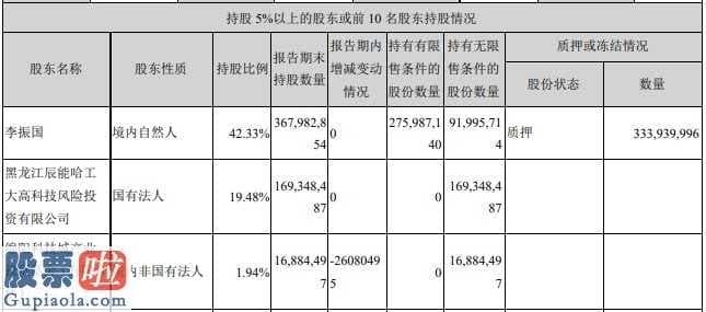 今日股市新闻早知道：九芝堂(000989)踩线进行业绩承诺后换脸,实控人质押股权