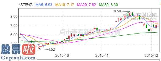 上市公司资讯网金手 “钉子户”*ST新亿(600145)被立案查处!