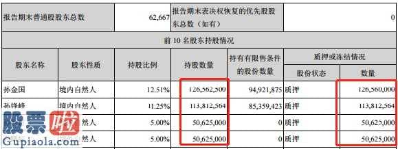 股票公司新闻是最是假-金固股份(002488)认购未达方案低限收管控函