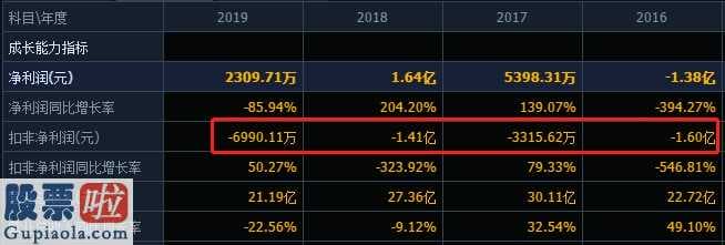 股票公司新闻是最是假-金固股份(002488)认购未达方案低限收管控函