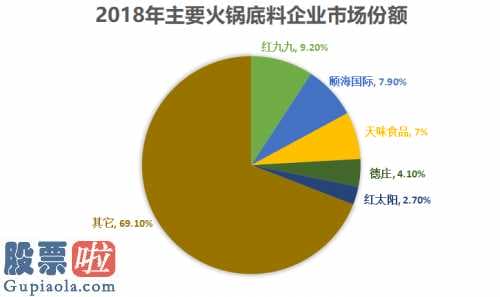 上市公司新闻在哪里看 A股第一家火锅料上市企业,成都市天味食品(603317)强在