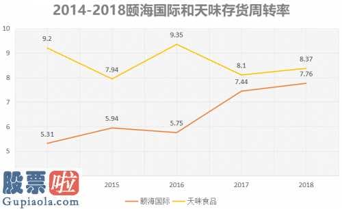 上市公司新闻在哪里看 A股第一家火锅料上市企业,成都市天味食品(603317)强在