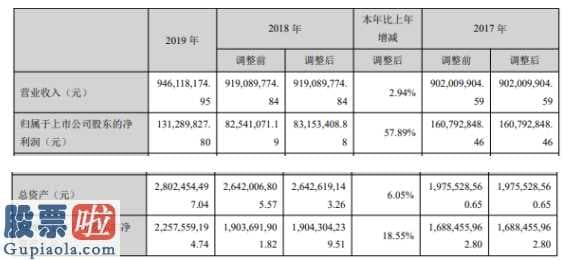 看懂股市新闻第二版：三力士(00224)今年完成主营业务收入946