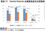 查上市公司资讯：锦泓集团(603518)公开增发个股总数不超7499