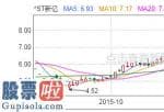 上市公司资讯网金手 “钉子户”*ST新亿(600145)被立案查处!