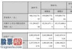 看懂股市新闻第二版：三力士(00224)今年完成主营业务收入946