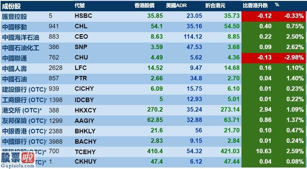 看懂股市新闻第二版-香港股市ADR指数值按比例计算