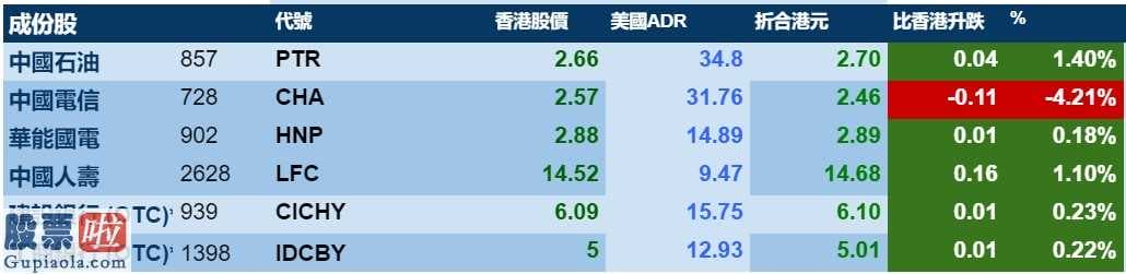 看懂股市新闻第二版-香港股市ADR指数值按比例计算