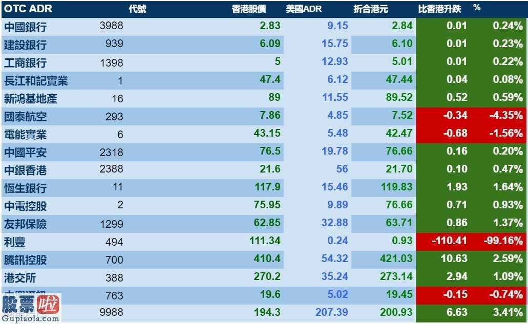 看懂股市新闻第二版-香港股市ADR指数值按比例计算