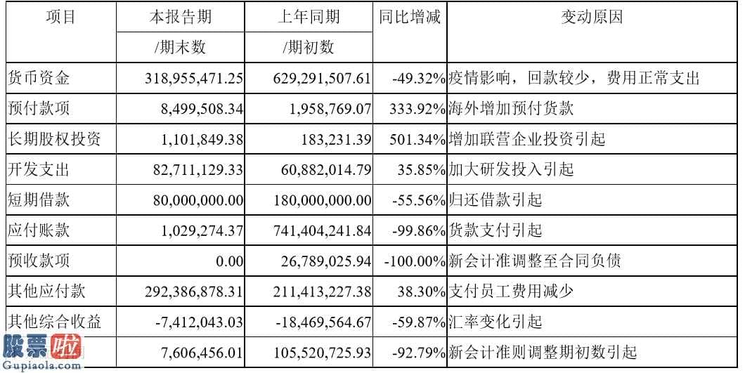 凤凰资讯股市快报-一季度归母纯利润大幅度下降逾七成企业怎样填补短暂性亏本