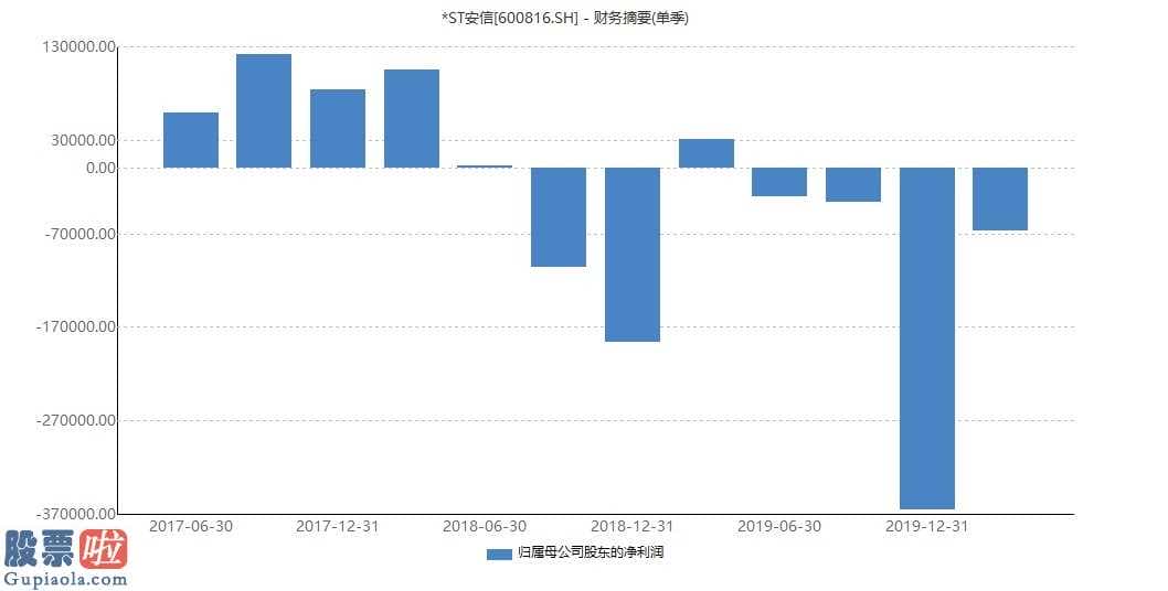 风机上市公司新闻_安信信托(600816)个股将于六月份(星期一)股票复牌