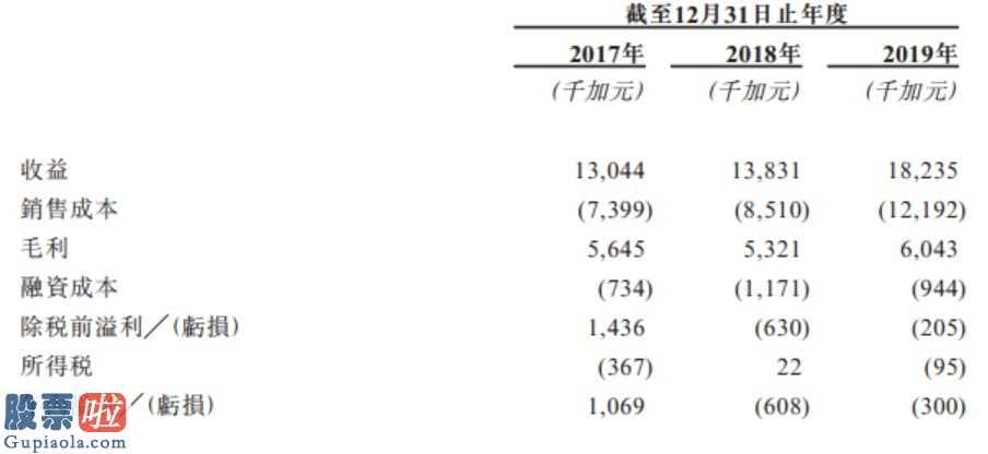 股市新闻早知道：Daymak向香港交易所创业板股票(159915)提交发售申