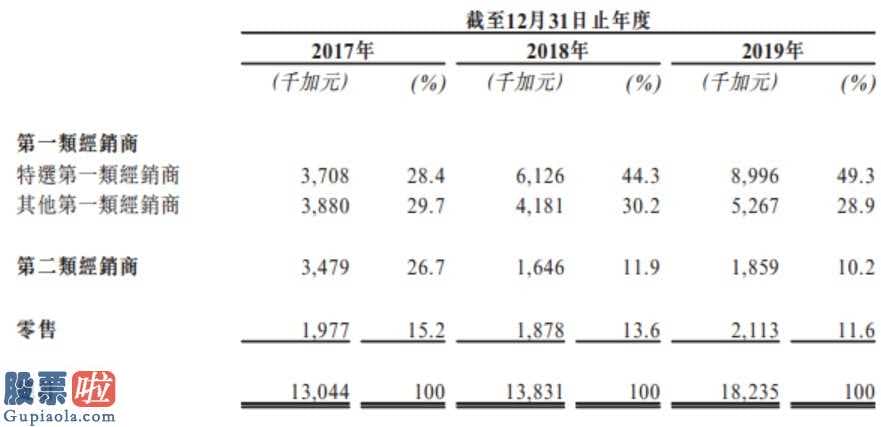 股市新闻早知道：Daymak向香港交易所创业板股票(159915)提交发售申